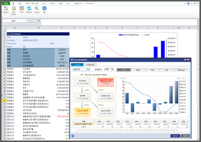 Accrual Analysis